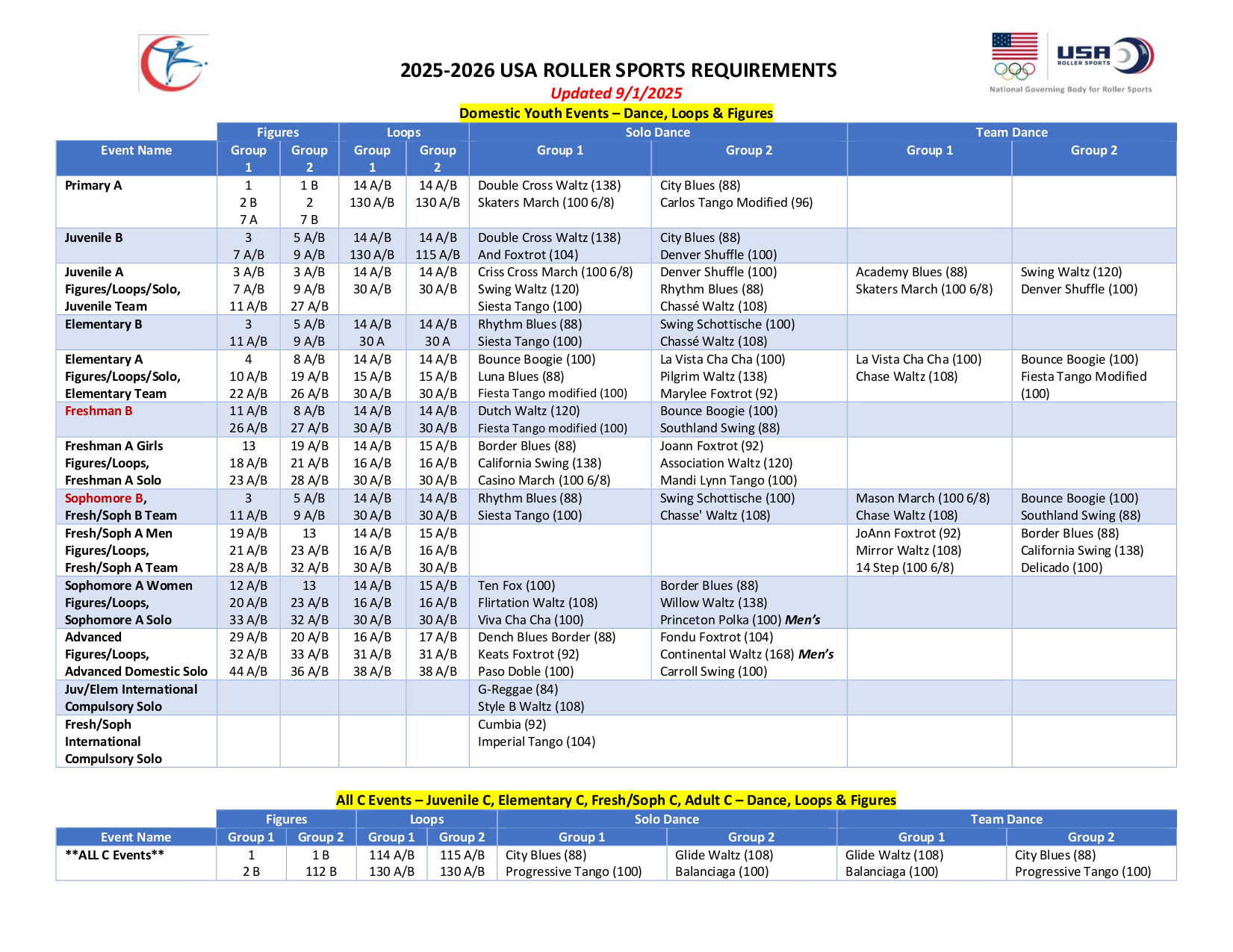 Requirements 9-4-2025